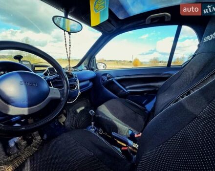 Черный Смарт Форту, объемом двигателя 0.6 л и пробегом 180 тыс. км за 2350 $, фото 3 на Automoto.ua