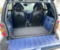 Чорний Смарт Fortwo, об'ємом двигуна 0.6 л та пробігом 217 тис. км за 2200 $, фото 5 на Automoto.ua