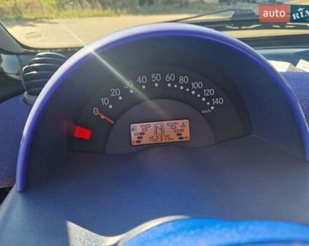 Черный Смарт Форту, объемом двигателя 0.6 л и пробегом 152 тыс. км за 2800 $, фото 4 на Automoto.ua