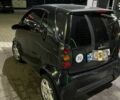 Черный Смарт Форту, объемом двигателя 0.6 л и пробегом 120 тыс. км за 3000 $, фото 1 на Automoto.ua