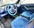 Чорний Смарт Fortwo, об'ємом двигуна 0.6 л та пробігом 217 тис. км за 2200 $, фото 3 на Automoto.ua