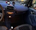 Чорний Смарт Fortwo, об'ємом двигуна 0.6 л та пробігом 205 тис. км за 2500 $, фото 6 на Automoto.ua