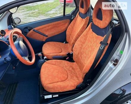 Черный Смарт Форту, объемом двигателя 0.6 л и пробегом 128 тыс. км за 3800 $, фото 20 на Automoto.ua