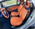 Черный Смарт Форту, объемом двигателя 0.6 л и пробегом 128 тыс. км за 3800 $, фото 20 на Automoto.ua