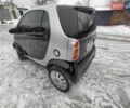 Чорний Смарт Fortwo, об'ємом двигуна 0.6 л та пробігом 166 тис. км за 2700 $, фото 9 на Automoto.ua