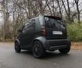 Черный Смарт Форту, объемом двигателя 0.6 л и пробегом 143 тыс. км за 2500 $, фото 3 на Automoto.ua