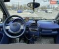 Чорний Смарт Fortwo, об'ємом двигуна 0.6 л та пробігом 130 тис. км за 5500 $, фото 12 на Automoto.ua