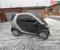 Чорний Смарт Fortwo, об'ємом двигуна 0.6 л та пробігом 166 тис. км за 2700 $, фото 6 на Automoto.ua