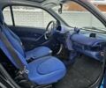 Черный Смарт Форту, объемом двигателя 0.6 л и пробегом 288 тыс. км за 2550 $, фото 6 на Automoto.ua
