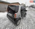 Чорний Смарт Fortwo, об'ємом двигуна 0.6 л та пробігом 166 тис. км за 2700 $, фото 7 на Automoto.ua