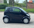 Чорний Смарт Fortwo, об'ємом двигуна 0.6 л та пробігом 125 тис. км за 2900 $, фото 4 на Automoto.ua