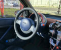 Чорний Смарт Fortwo, об'ємом двигуна 0.8 л та пробігом 203 тис. км за 3200 $, фото 6 на Automoto.ua