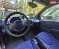 Черный Смарт Форту, объемом двигателя 0.6 л и пробегом 332 тыс. км за 3200 $, фото 3 на Automoto.ua