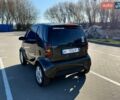 Чорний Смарт Fortwo, об'ємом двигуна 0.6 л та пробігом 233 тис. км за 3500 $, фото 11 на Automoto.ua