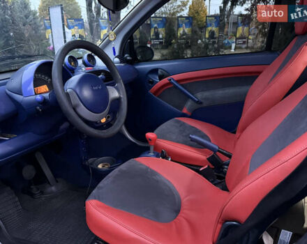 Черный Смарт Форту, объемом двигателя 0.6 л и пробегом 230 тыс. км за 1950 $, фото 4 на Automoto.ua