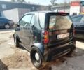 Чорний Смарт Fortwo, об'ємом двигуна 0.6 л та пробігом 189 тис. км за 2300 $, фото 5 на Automoto.ua