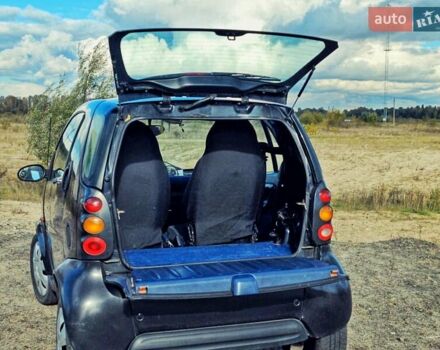 Черный Смарт Форту, объемом двигателя 0.6 л и пробегом 180 тыс. км за 2350 $, фото 10 на Automoto.ua