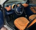 Черный Смарт Форту, объемом двигателя 0.6 л и пробегом 183 тыс. км за 1650 $, фото 5 на Automoto.ua