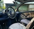 Черный Смарт Форту, объемом двигателя 0.6 л и пробегом 200 тыс. км за 2193 $, фото 5 на Automoto.ua