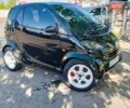 Черный Смарт Форту, объемом двигателя 0.6 л и пробегом 190 тыс. км за 3200 $, фото 4 на Automoto.ua