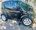 Чорний Смарт Fortwo, об'ємом двигуна 0.6 л та пробігом 190 тис. км за 2800 $, фото 33 на Automoto.ua