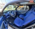 Черный Смарт Форту, объемом двигателя 0.6 л и пробегом 193 тыс. км за 2999 $, фото 9 на Automoto.ua
