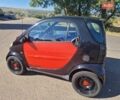 Черный Смарт Форту, объемом двигателя 0.6 л и пробегом 152 тыс. км за 2800 $, фото 10 на Automoto.ua