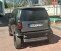 Черный Смарт Форту, объемом двигателя 0.6 л и пробегом 212 тыс. км за 2450 $, фото 5 на Automoto.ua