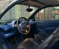 Чорний Смарт Fortwo, об'ємом двигуна 0.6 л та пробігом 205 тис. км за 2500 $, фото 7 на Automoto.ua