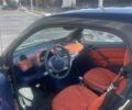 Чорний Смарт Fortwo, об'ємом двигуна 0.6 л та пробігом 147 тис. км за 2900 $, фото 1 на Automoto.ua