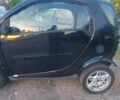 Чорний Смарт Fortwo, об'ємом двигуна 0.6 л та пробігом 118 тис. км за 2500 $, фото 15 на Automoto.ua