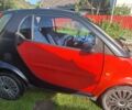 Чорний Смарт Fortwo, об'ємом двигуна 0.6 л та пробігом 93 тис. км за 2929 $, фото 4 на Automoto.ua