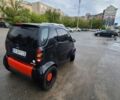 Чорний Смарт Fortwo, об'ємом двигуна 0.6 л та пробігом 235 тис. км за 2350 $, фото 5 на Automoto.ua