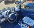 Чорний Смарт Fortwo, об'ємом двигуна 0.6 л та пробігом 191 тис. км за 3200 $, фото 5 на Automoto.ua