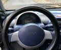 Черный Смарт Форту, объемом двигателя 0.6 л и пробегом 143 тыс. км за 2500 $, фото 10 на Automoto.ua