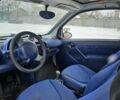 Черный Смарт Форту, объемом двигателя 0.6 л и пробегом 288 тыс. км за 2550 $, фото 10 на Automoto.ua