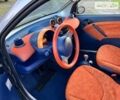 Черный Смарт Форту, объемом двигателя 0.6 л и пробегом 128 тыс. км за 3800 $, фото 19 на Automoto.ua