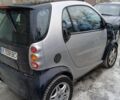 Чорний Смарт Fortwo, об'ємом двигуна 0.6 л та пробігом 180 тис. км за 3300 $, фото 2 на Automoto.ua