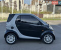 Смарт Форту 2000 в Киеве на Automoto.ua Черный Смарт Форту, объемом двигателя 0.6 л и пробегом 222 тыс. км за 2600 $, фото 3 на Automoto.ua