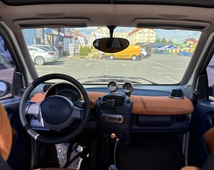 Чорний Смарт Fortwo, об'ємом двигуна 0.6 л та пробігом 150 тис. км за 3250 $, фото 3 на Automoto.ua