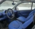 Черный Смарт Форту, объемом двигателя 0.6 л и пробегом 288 тыс. км за 2550 $, фото 3 на Automoto.ua