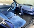 Чорний Смарт Fortwo, об'ємом двигуна 0.6 л та пробігом 217 тис. км за 2200 $, фото 6 на Automoto.ua