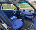 Чорний Смарт Fortwo, об'ємом двигуна 0.6 л та пробігом 125 тис. км за 2900 $, фото 11 на Automoto.ua