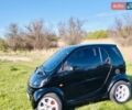 Черный Смарт Форту, объемом двигателя 0.6 л и пробегом 190 тыс. км за 3200 $, фото 3 на Automoto.ua