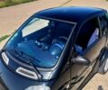 Черный Смарт Форту, объемом двигателя 0.6 л и пробегом 150 тыс. км за 3900 $, фото 11 на Automoto.ua