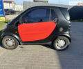 Чорний Смарт Fortwo, об'ємом двигуна 0.8 л та пробігом 203 тис. км за 3200 $, фото 1 на Automoto.ua