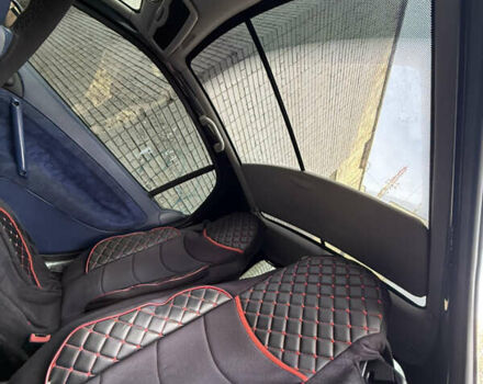 Чорний Смарт Fortwo, об'ємом двигуна 0.6 л та пробігом 188 тис. км за 3000 $, фото 8 на Automoto.ua