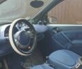Чорний Смарт Fortwo, об'ємом двигуна 0.6 л та пробігом 212 тис. км за 3000 $, фото 3 на Automoto.ua