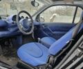 Черный Смарт Форту, объемом двигателя 0.6 л и пробегом 288 тыс. км за 2550 $, фото 2 на Automoto.ua