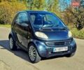 Черный Смарт Форту, объемом двигателя 0.6 л и пробегом 180 тыс. км за 2350 $, фото 8 на Automoto.ua